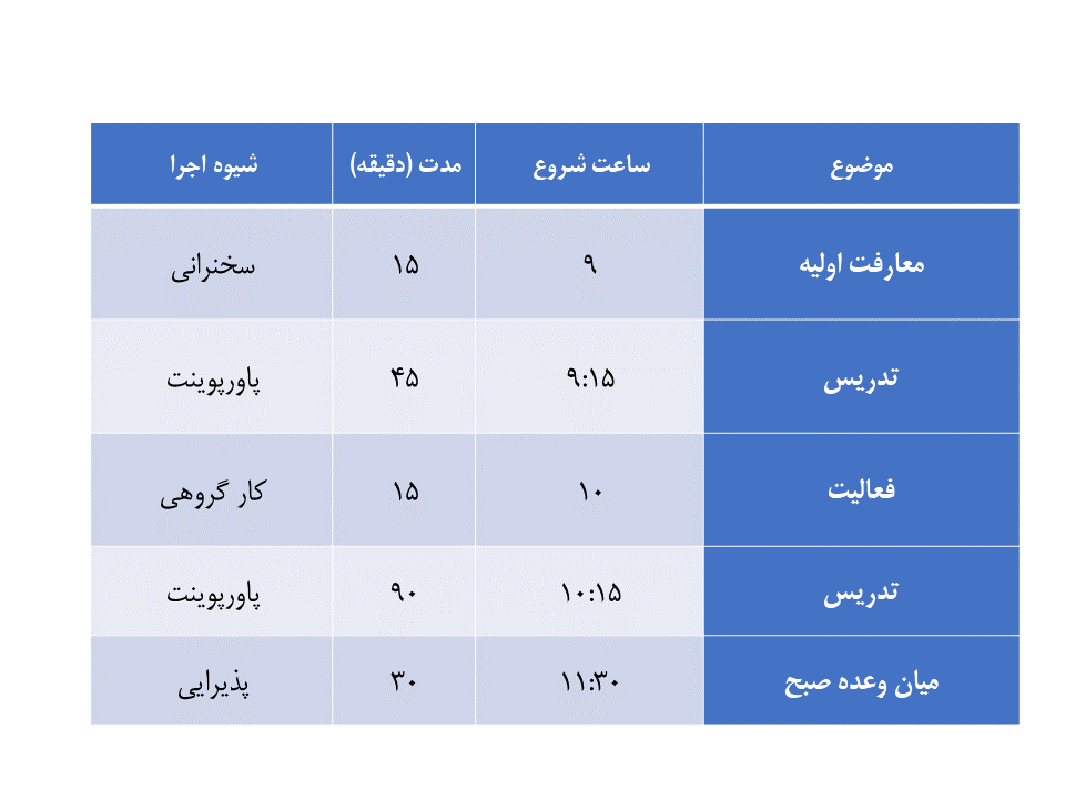 نمونه طرح درس در برگزاری کارگاه آموزشی