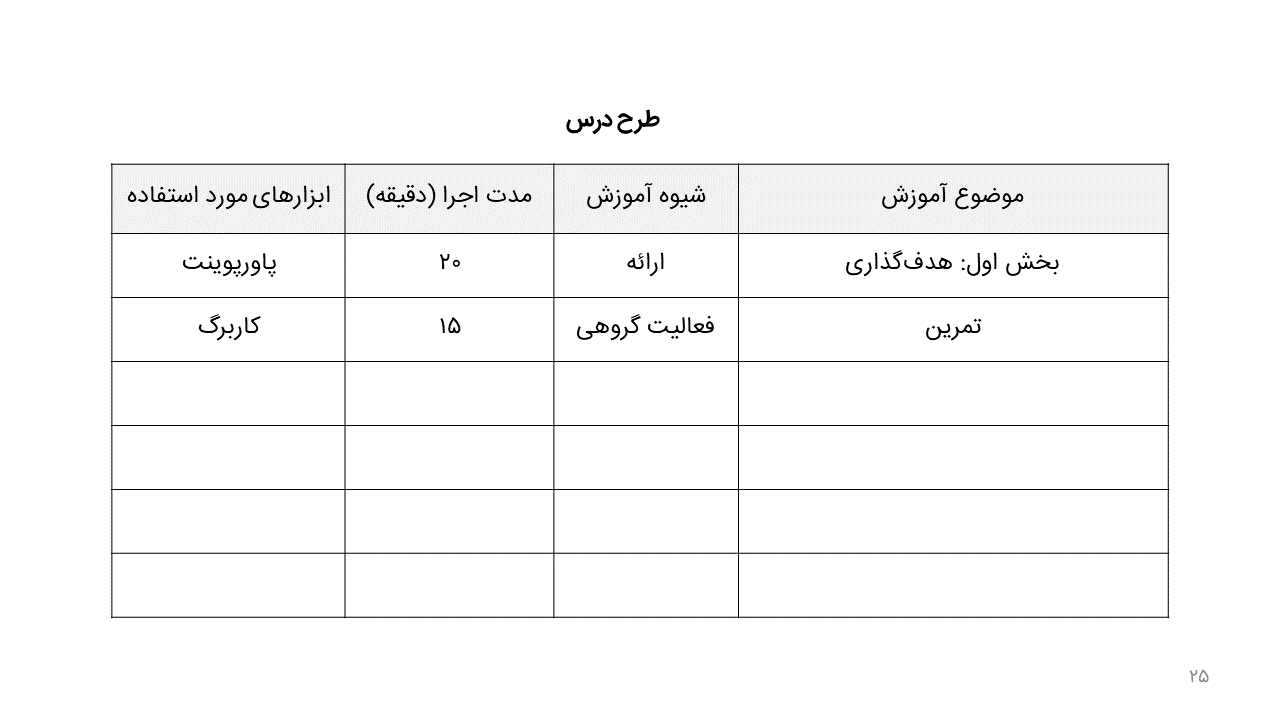 طرح درس برگزاری کارگاه آموزشی