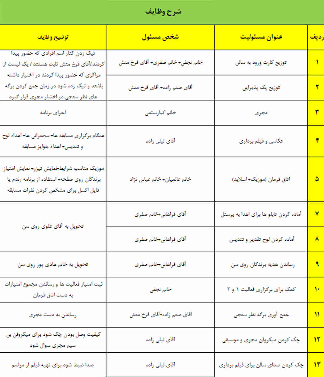 نمونه شرح وظایف همایش