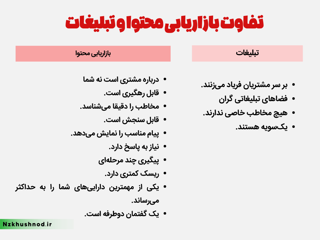 تفاوت بین بازاریابی محتوا و تبلیغات